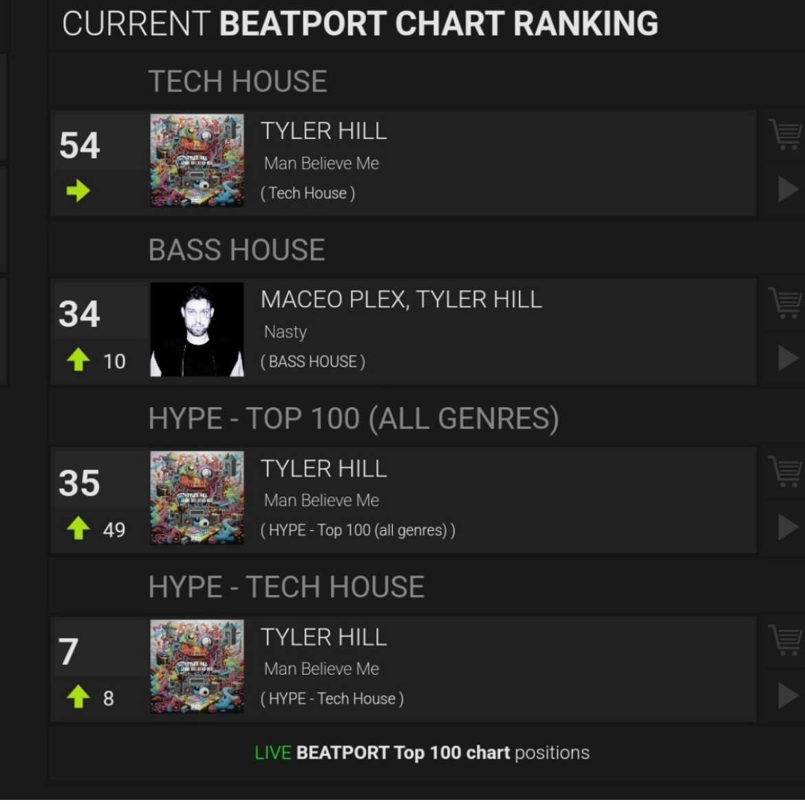 Beatport Listings Beatport leaderboard